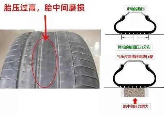 老司机说夏天降低胎压可防爆胎,真的可信吗?