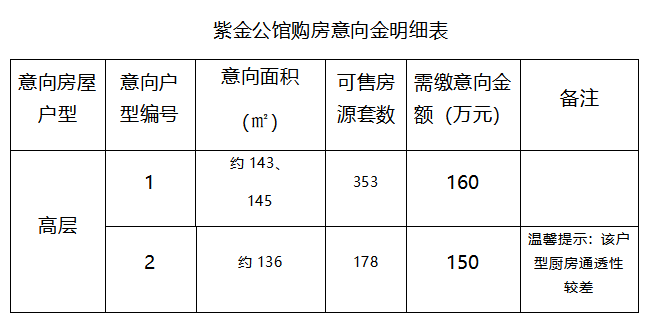 紫金公馆三期开盘公开摇号!附购房须知