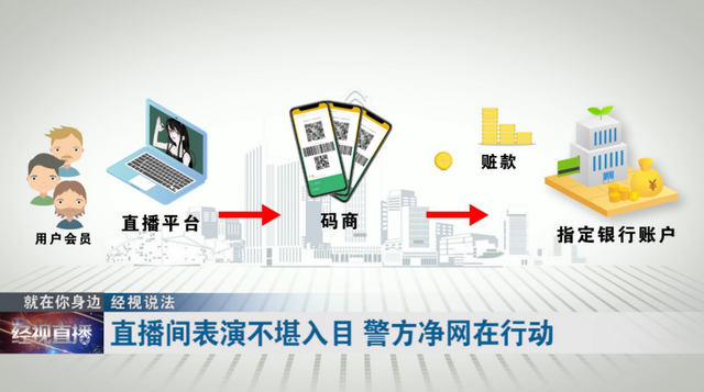 99年女主播表演内容不堪入目,直播收入竟是用于偿还男友欠下的巨额赌债
