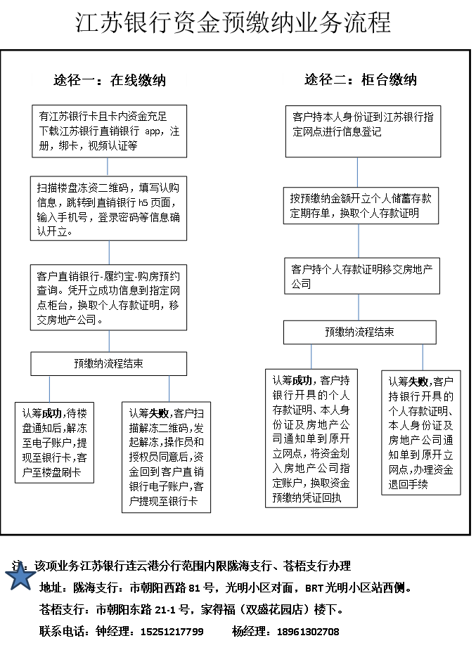 紫金公馆三期开盘公开摇号!附购房须知