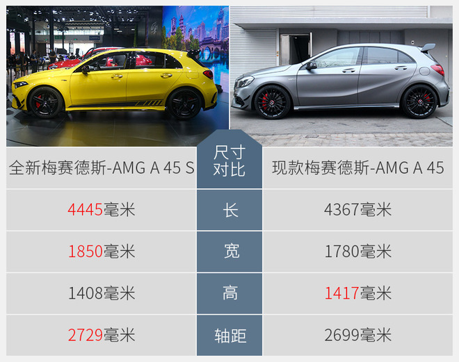 拉风的最强小钢炮 全新梅赛德斯-AMG A 45 S实拍