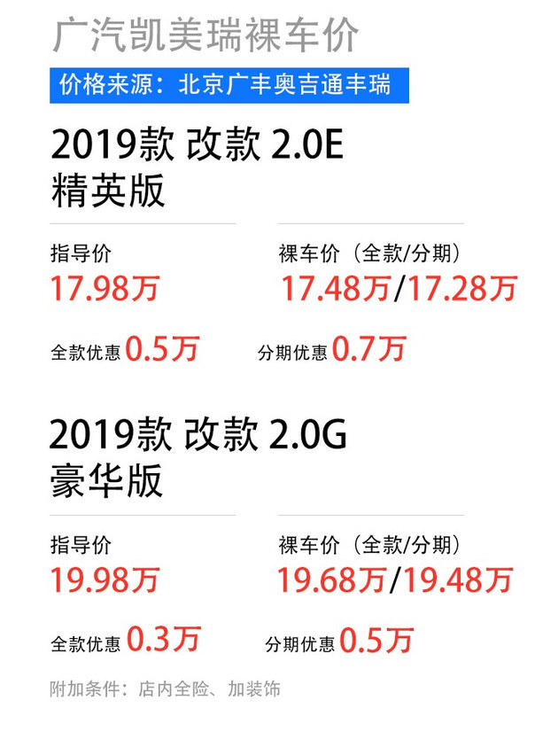 5款热门日系中型车价格调查 最高优惠接近3万