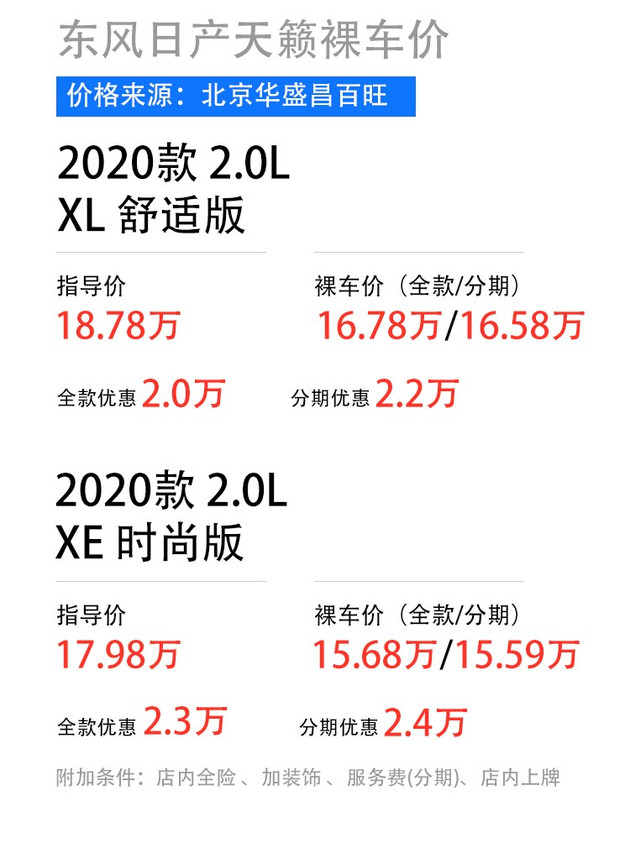 5款热门日系中型车价格调查 最高优惠接近3万