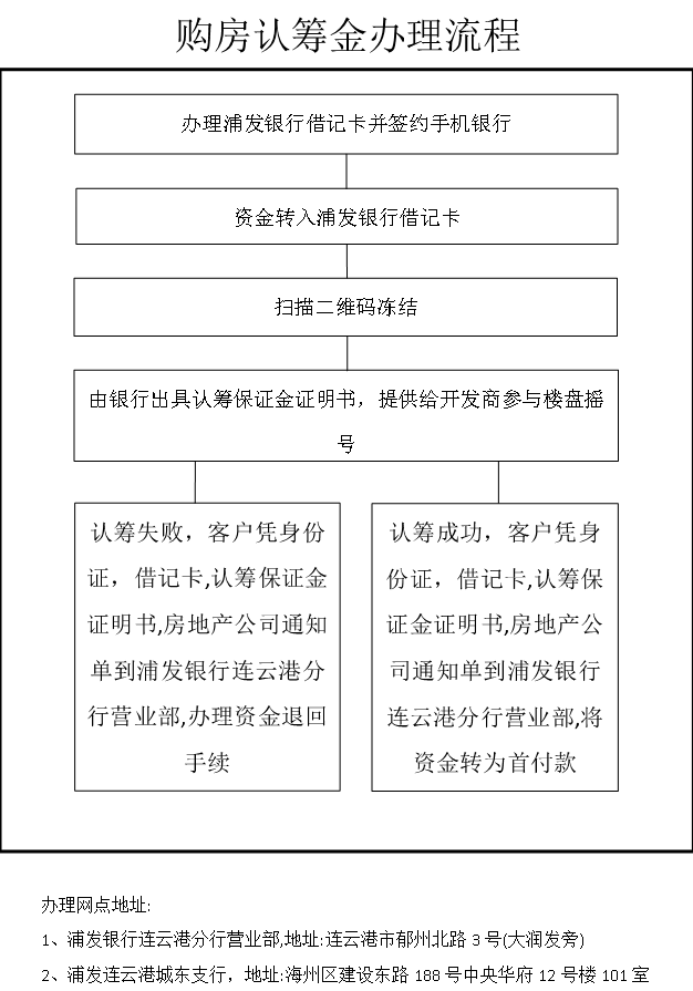 紫金公馆三期开盘公开摇号!附购房须知