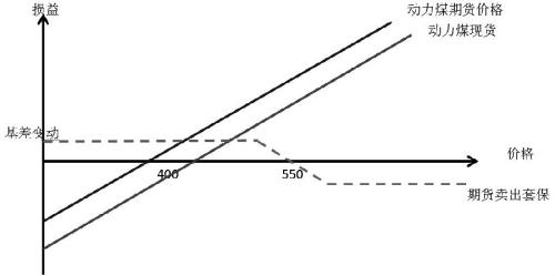 什么叫期货套期保值 703a-ixeeirz5431839.jpg