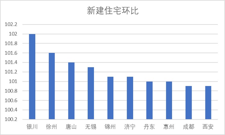 无锡外来人口不断减少_无锡外地人购房缴纳税单新政策(2)