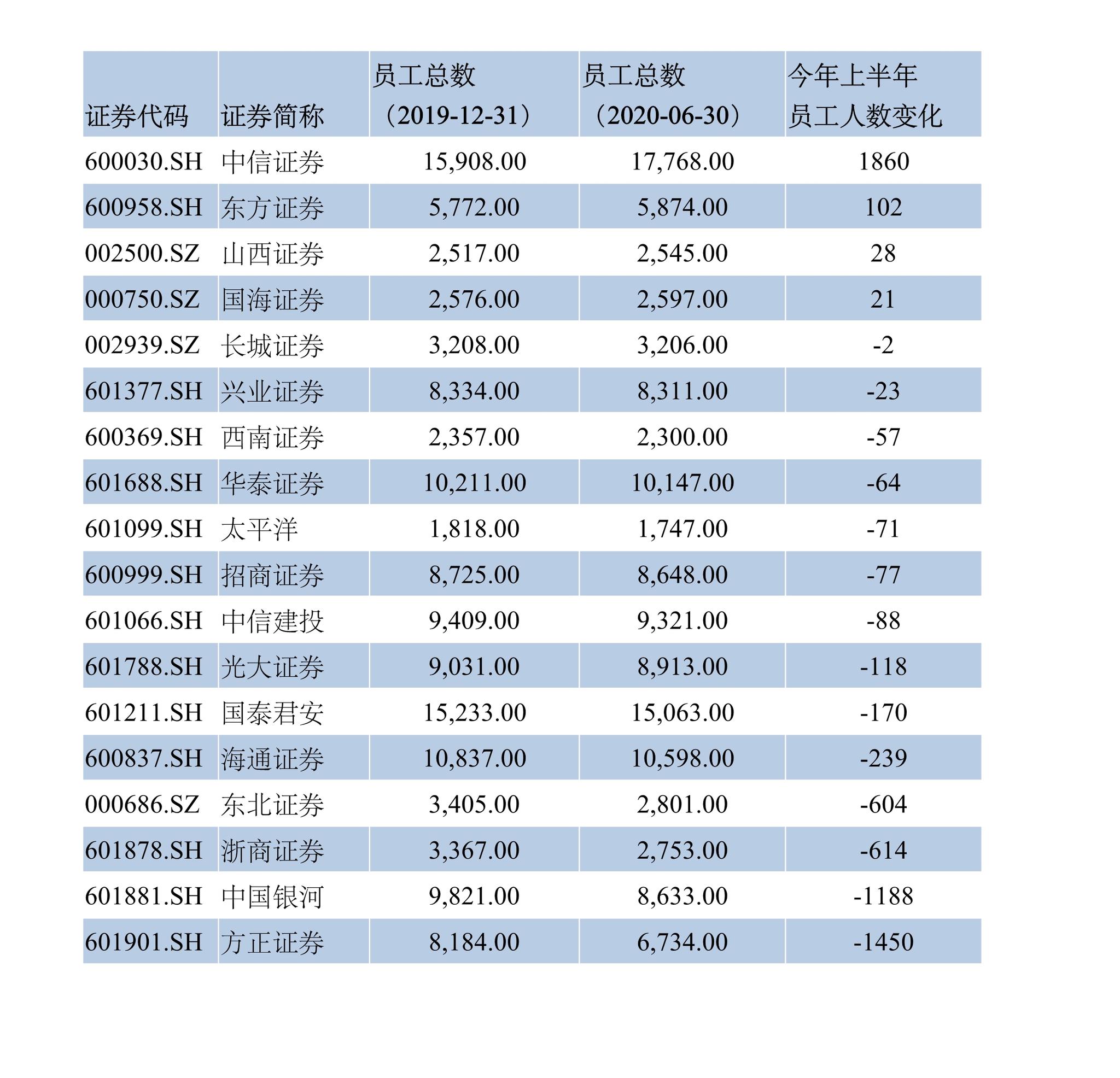 南京证券 招聘_2018校招 中骏集团2018校园招聘