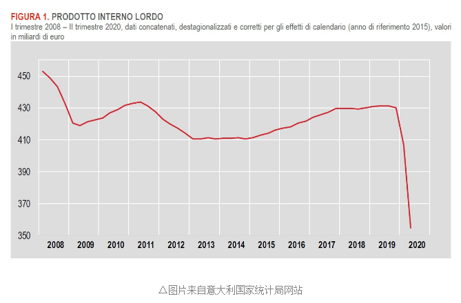 12个国家gdp_中国12城市GDP跻身 万亿俱乐部 南京青岛首入驻(2)