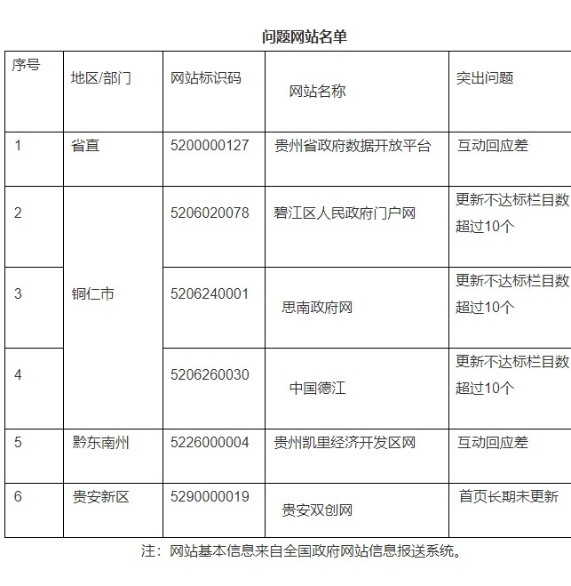 2020年第二季度省份g_2020年第二次铁路调图(3)