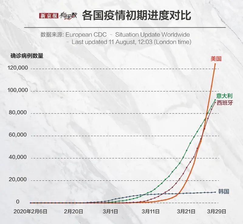 美国全国人口疫情_美国疫情