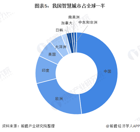 智慧城市集成运营商,智慧城市集成运营商有哪些