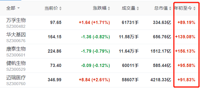 资本风向 | 广东43个医药股总市值冲到13947亿元!7月股东为何频频减持股票?