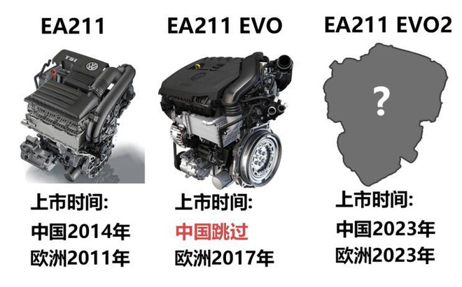 高尔夫车迷的福音 国产版确定将提供1.5T发动机