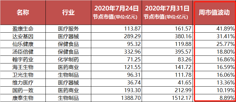 资本风向 | 广东43个医药股总市值冲到13947亿元!7月股东为何频频减持股票?