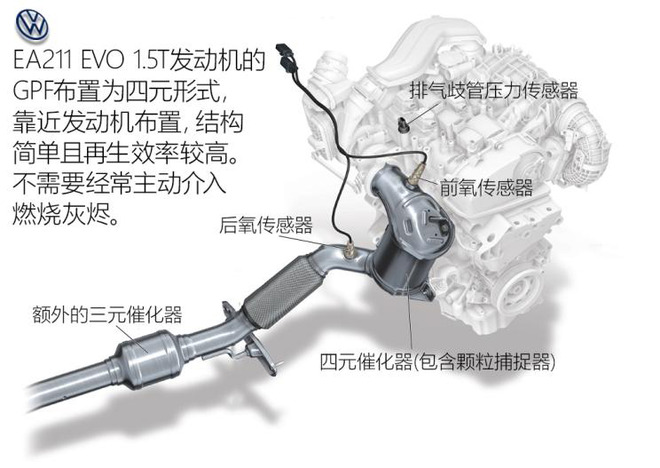 高尔夫车迷的福音 国产版确定将提供1.5T发动机