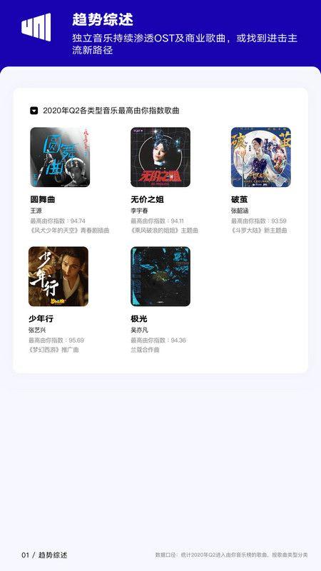 2020年Q2《华语数字音乐行业季度报告》发布 乐坛趋势“爆款”增多、“国风”上涨、独立主流更融合