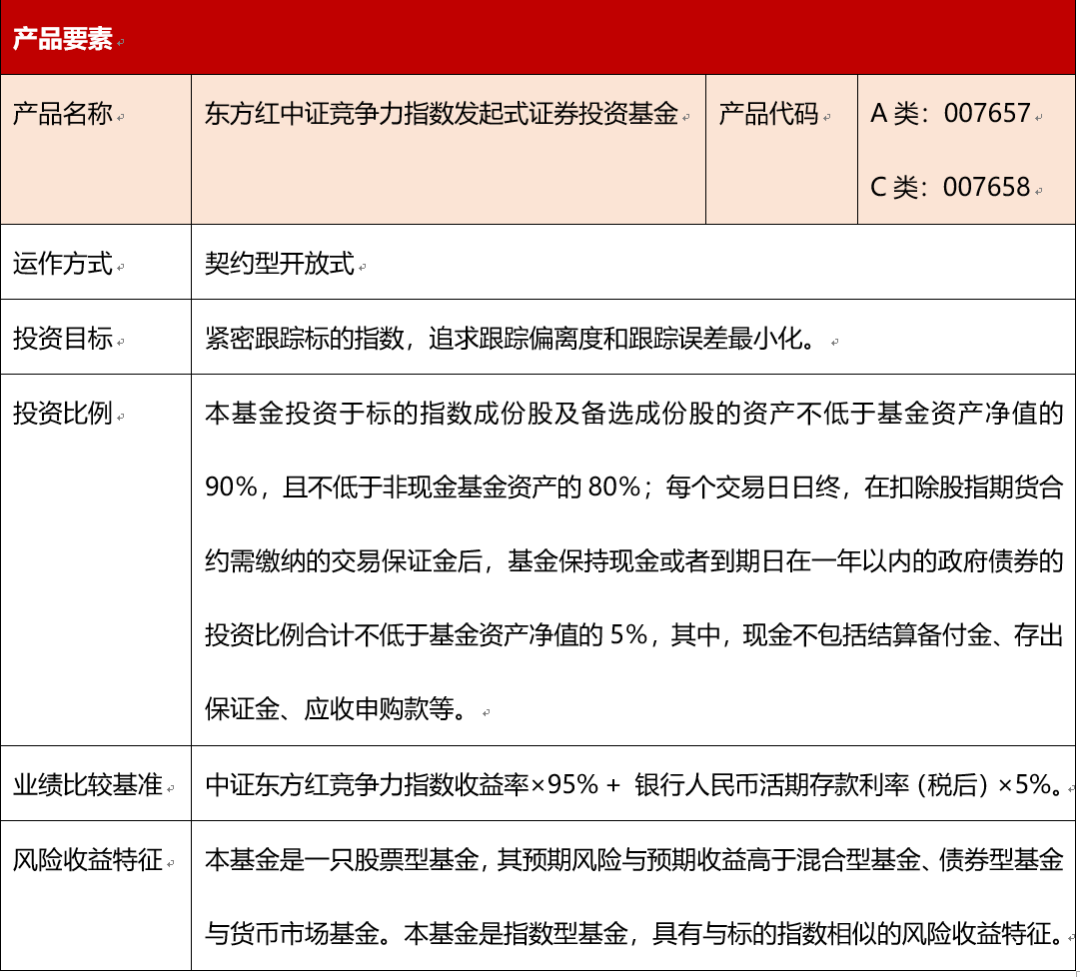 如何选择好的指数基金 27bf-ixeeirz8194247.png