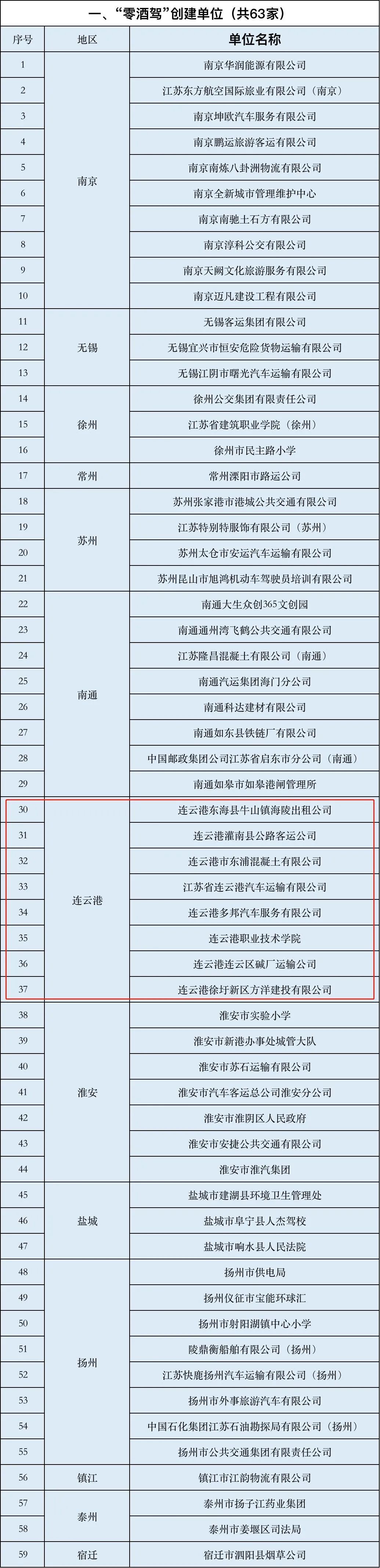 名单公示!连云港30家入选