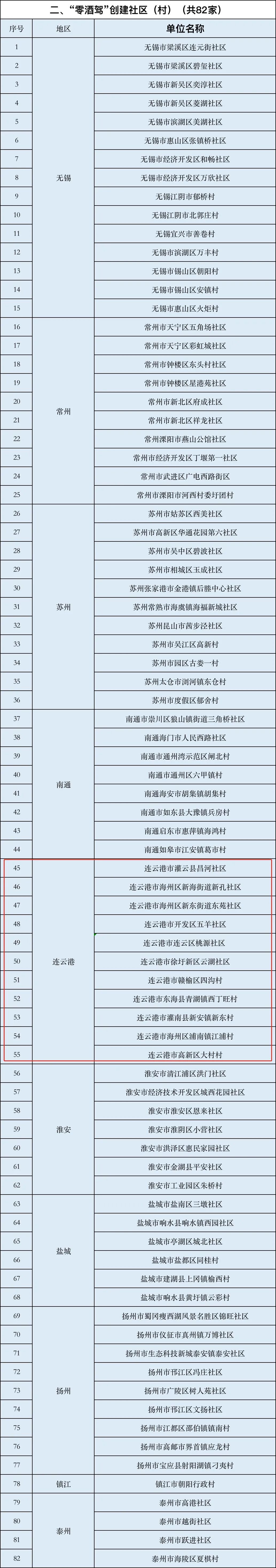 名单公示!连云港30家入选