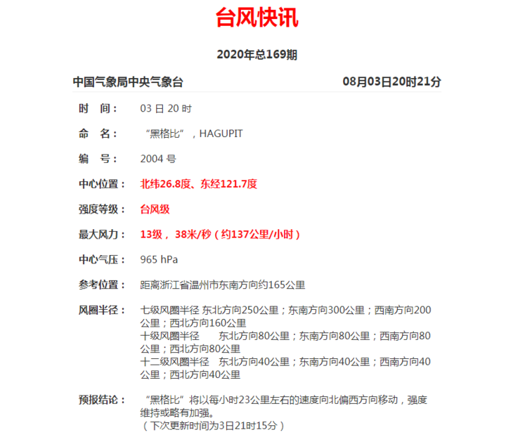 台风“黑格比”加强为13级