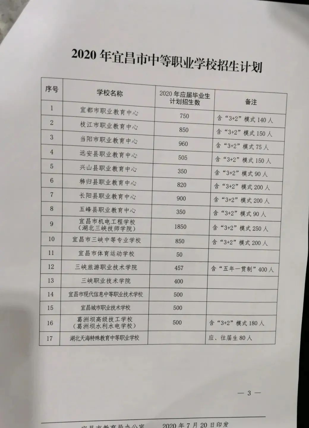 重磅!2020宜昌城区中考一分一段表公布!