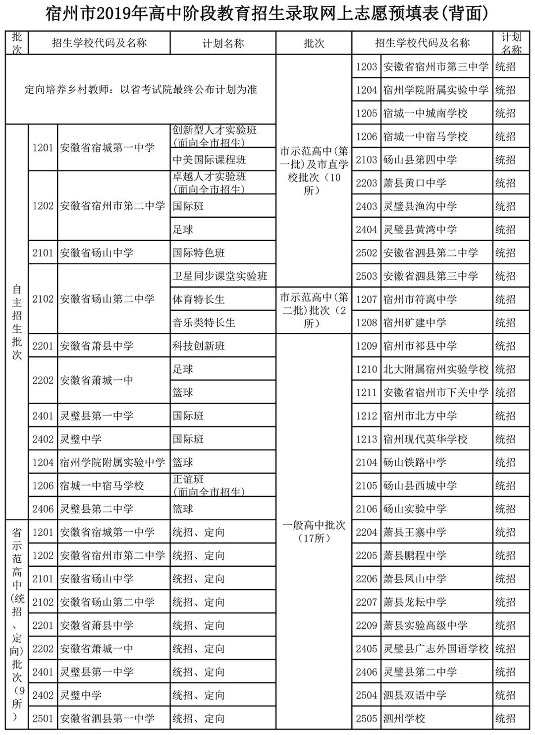 宿州市2020年中招网上志愿填报及高中阶段录取实施细则