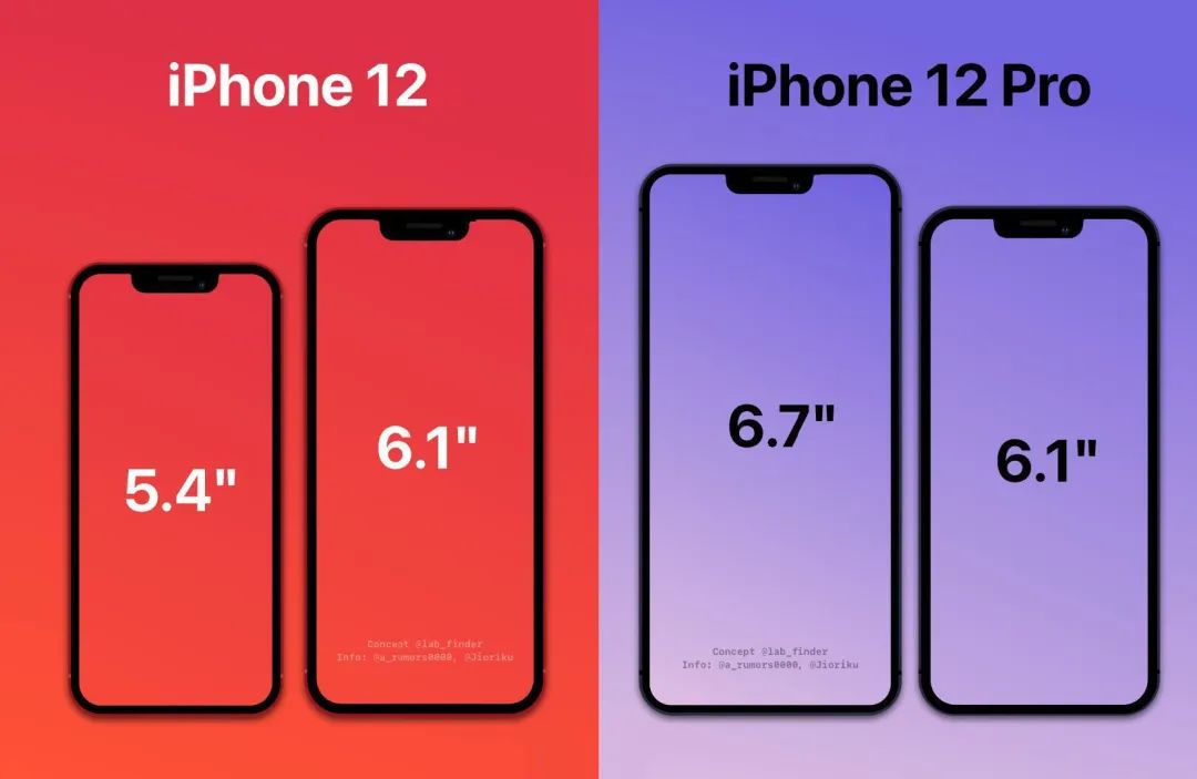 12颜色iphone,iphone12颜色 【苹果】iphone12或分两批上市 首批只有2款6.1英寸