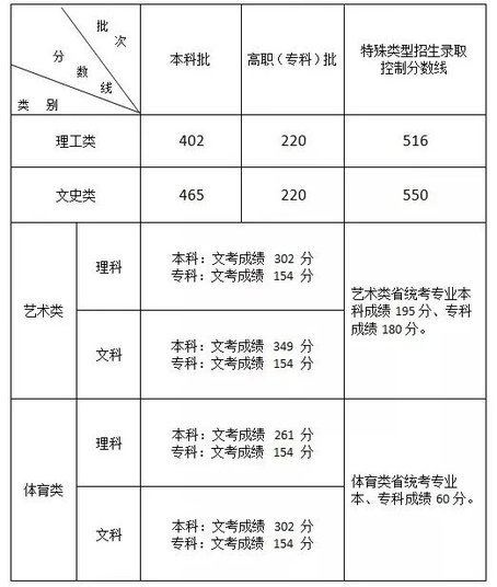 合并后的本科批志愿如何填报?2020年福建本科批院校最强报考攻略来了!
