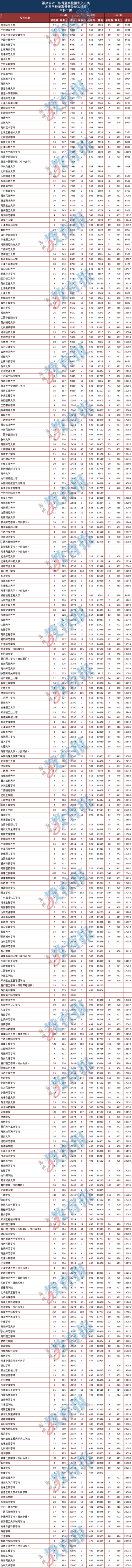 合并后的本科批志愿如何填报?2020年福建本科批院校最强报考攻略来了!