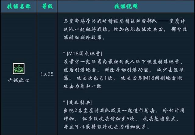 DNF:让子弹飞一会!三觉后男弹药灵魂技能“尼尔狙击”强势归来