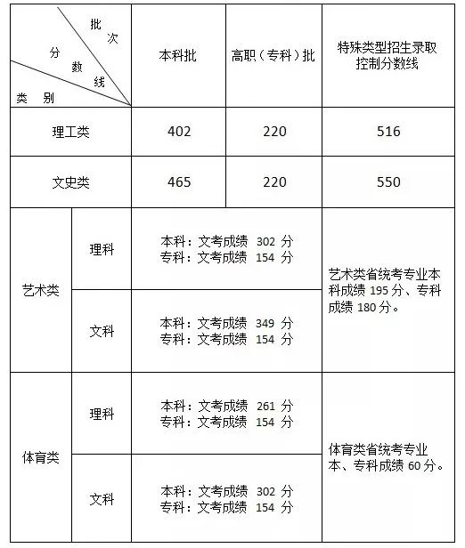 合并后的本科批如何填报?2020年福建本科批院校最强报考攻略来了!(附数据)