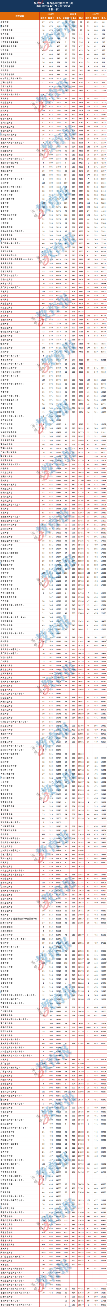 合并后的本科批志愿如何填报?2020年福建本科批院校最强报考攻略来了!