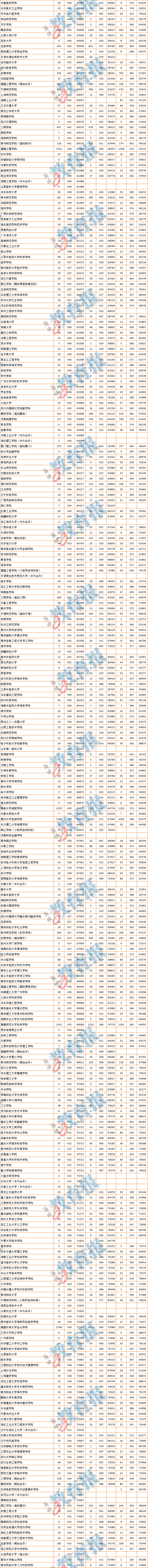 合并后的本科批志愿如何填报?2020年福建本科批院校最强报考攻略来了!