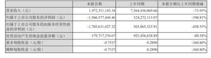 企示录|卖卖卖+重振地产 万达能否再现昔日荣光?