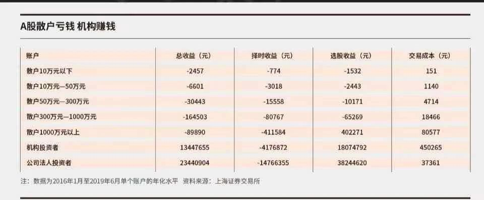 灰色项目-挂机方案到达均匀程度就能赚，但散户为何就是达不到？挂机论坛(1)