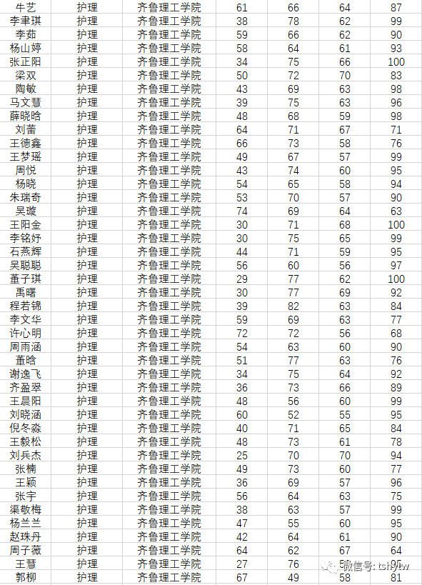 喜报!泰山护理职业学院327名同学被本科院校录取
