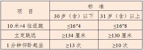 柳州市城管执法局招聘72名协管员,工资、待遇、福利全在这!