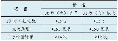 柳州市城管执法局招聘72名协管员,工资、待遇、福利全在这!
