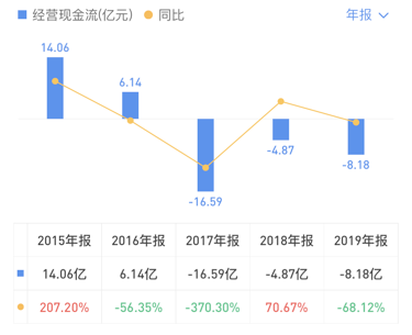 企示录|卖卖卖+重振地产 万达能否再现昔日荣光?
