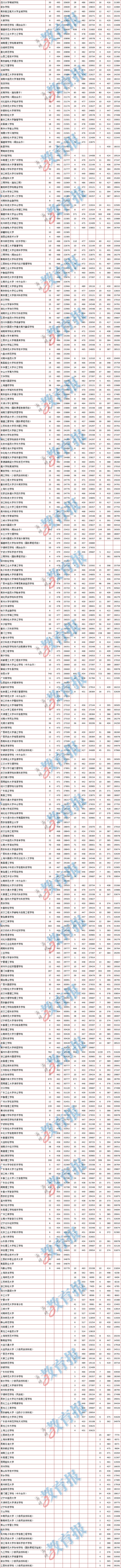 合并后的本科批志愿如何填报?2020年福建本科批院校最强报考攻略来了!
