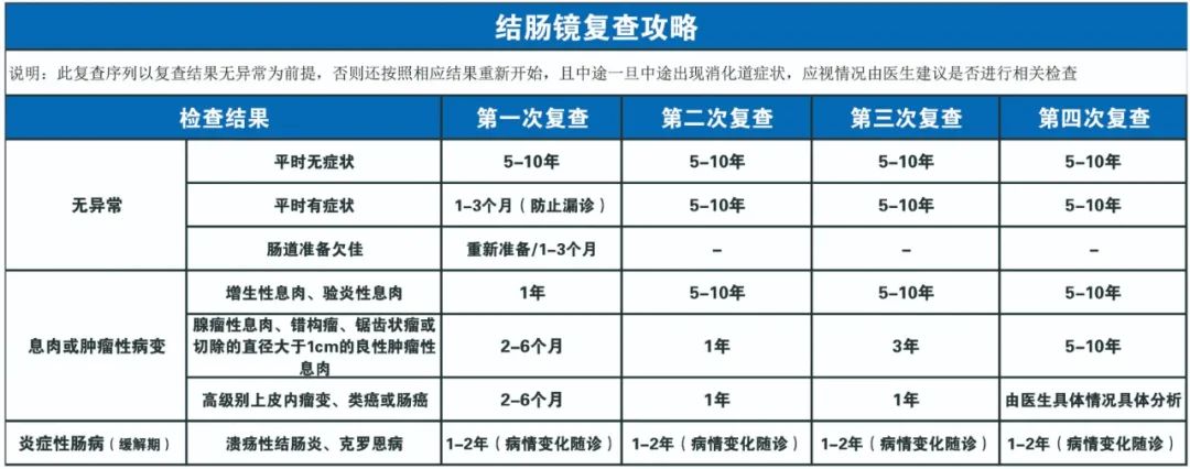 一位32歲腸癌患者的悔悟：我是如何一步步把自己“作”成癌的！