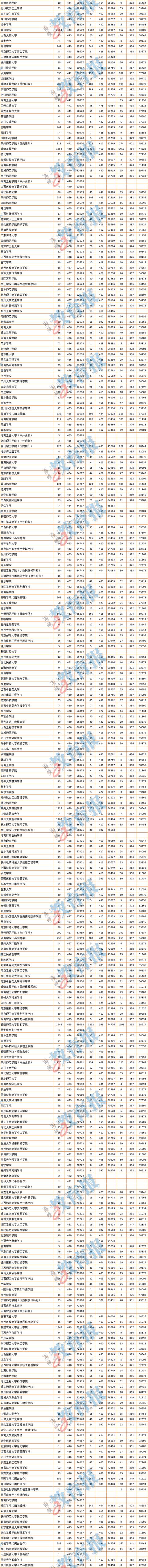 2020年福建本科批院校最强报考攻略来了