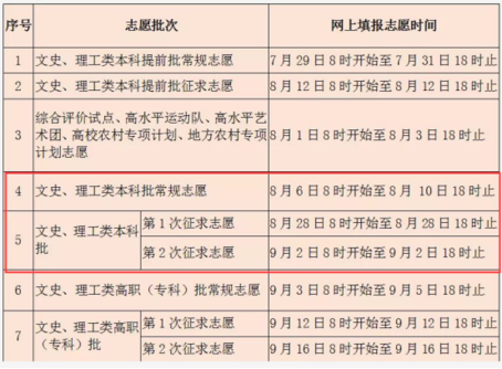 合并后的本科批志愿如何填报?2020年福建本科批院校最强报考攻略来了!