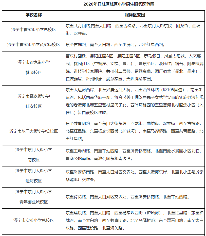2020年任城区城区初中、小学招生服务区范围出炉!