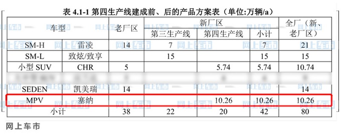全新塞纳国产进度曝光!车长超5米,配最新2.5L混动,比GL8更有范