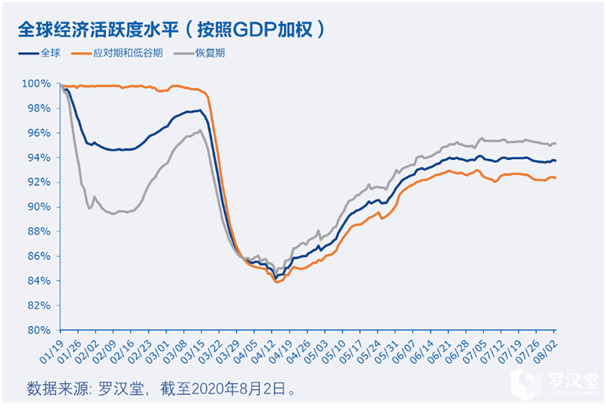 疫情反复制约全球经济恢复 中低收入国家遭遇检测能力不足瓶颈__财经