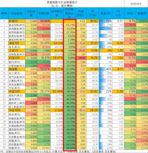 北京军工gdp_深度研究 中美欧军工探秘
