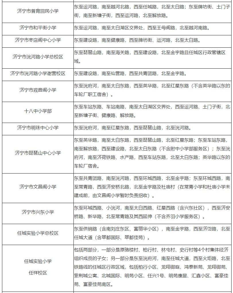 2020年任城区城区初中、小学招生服务区范围出炉!