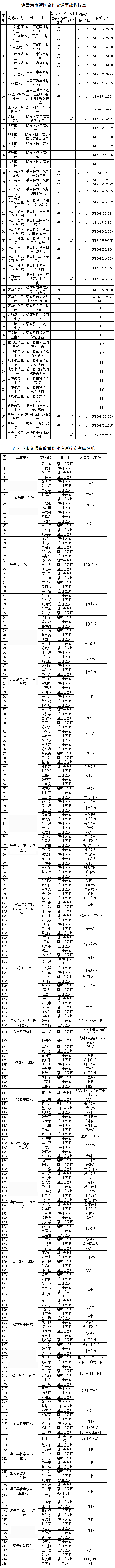 可不用,但必须收藏!
