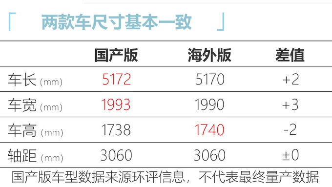 全新塞纳国产进度曝光!车长超5米,配最新2.5L混动,比GL8更有范